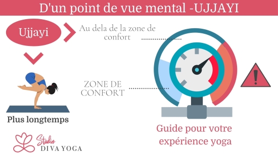 3 - Pranayama Ujjayi ou le souffle victorieux avec Betty Massion